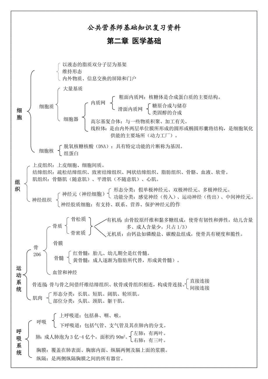 基础知识复习要点(2.3.4.5.6章)_第1页