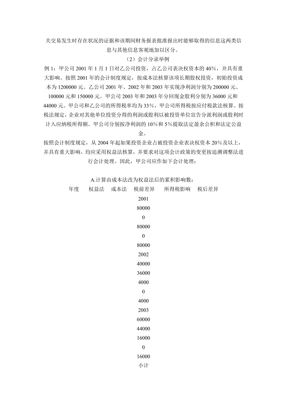 《会计政策、会计估计变更和前期差错更正》_第4页