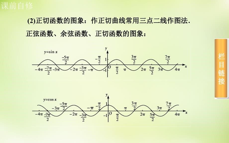 2016届高考数学一轮复习 3.6函数y＝Asin（ωx＋φ）的图象及三角函数模型的应用课件 理_第5页