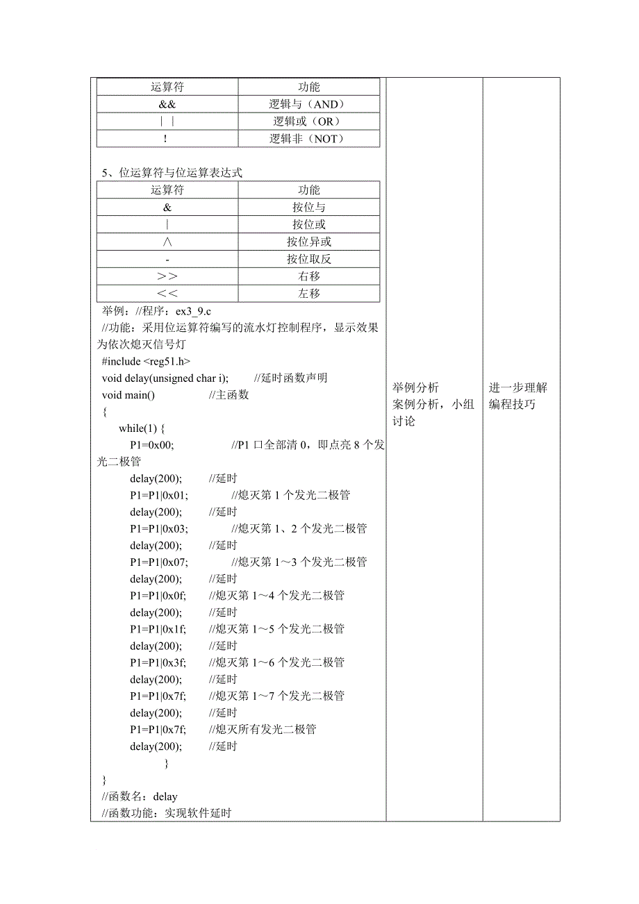 任务5：流水灯的控制(3-5 C语言基本数据和运算)_第4页