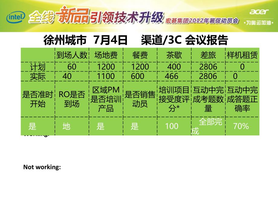 城市培训活动报告总结_第3页