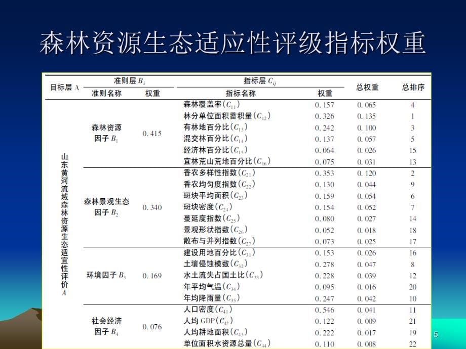 模糊数学实例学习ppt_第5页