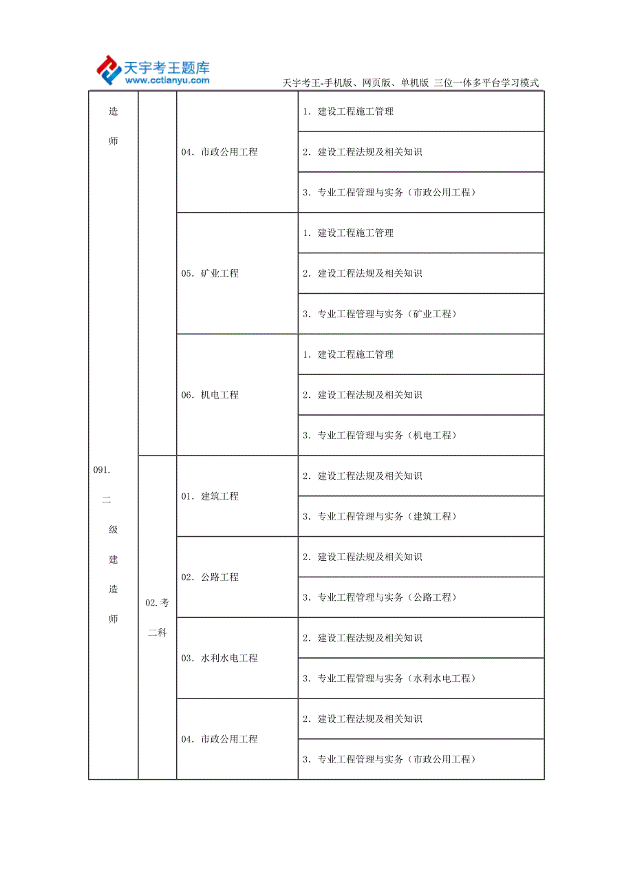 2015年湖南二建考试科目、时间、方式及准考证打印_第4页