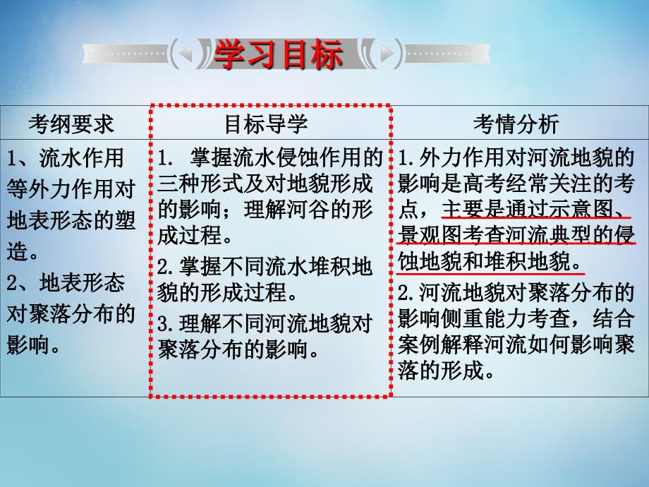 山东省昌乐及第中学2016届高考地理一轮复习 河流地貌的发育课件_第2页