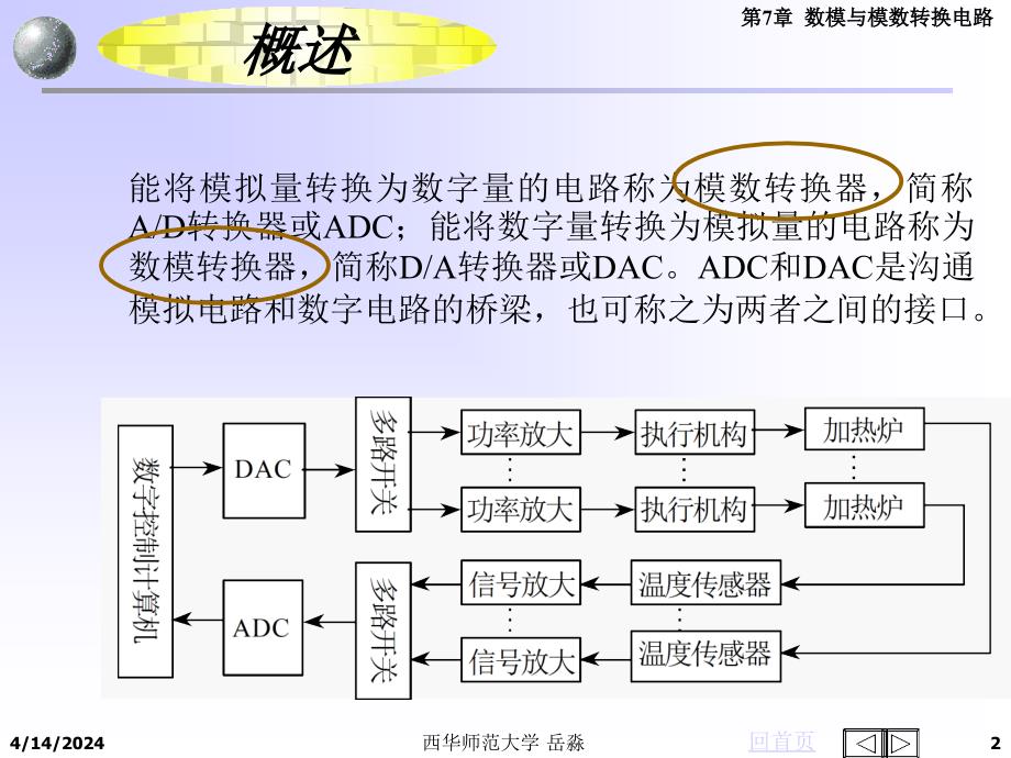 数第7章 数模与模数转换_第2页