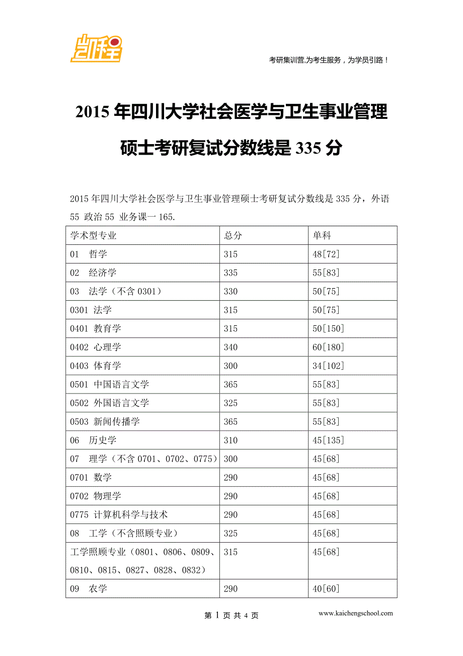 2015年四川大学社会医学与卫生事业管理硕士考研复试分数线是335分_第1页