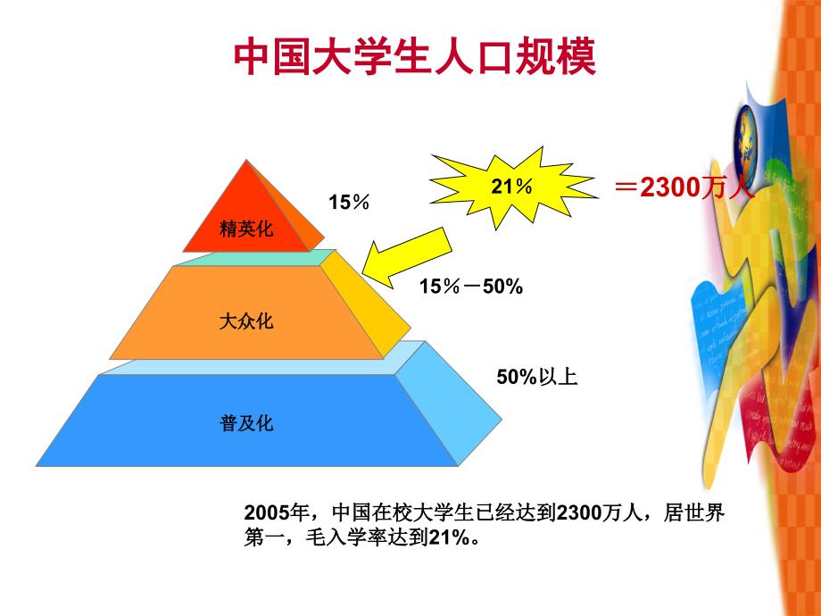 大学生生活形态与消费习惯及媒体接触习惯_第2页