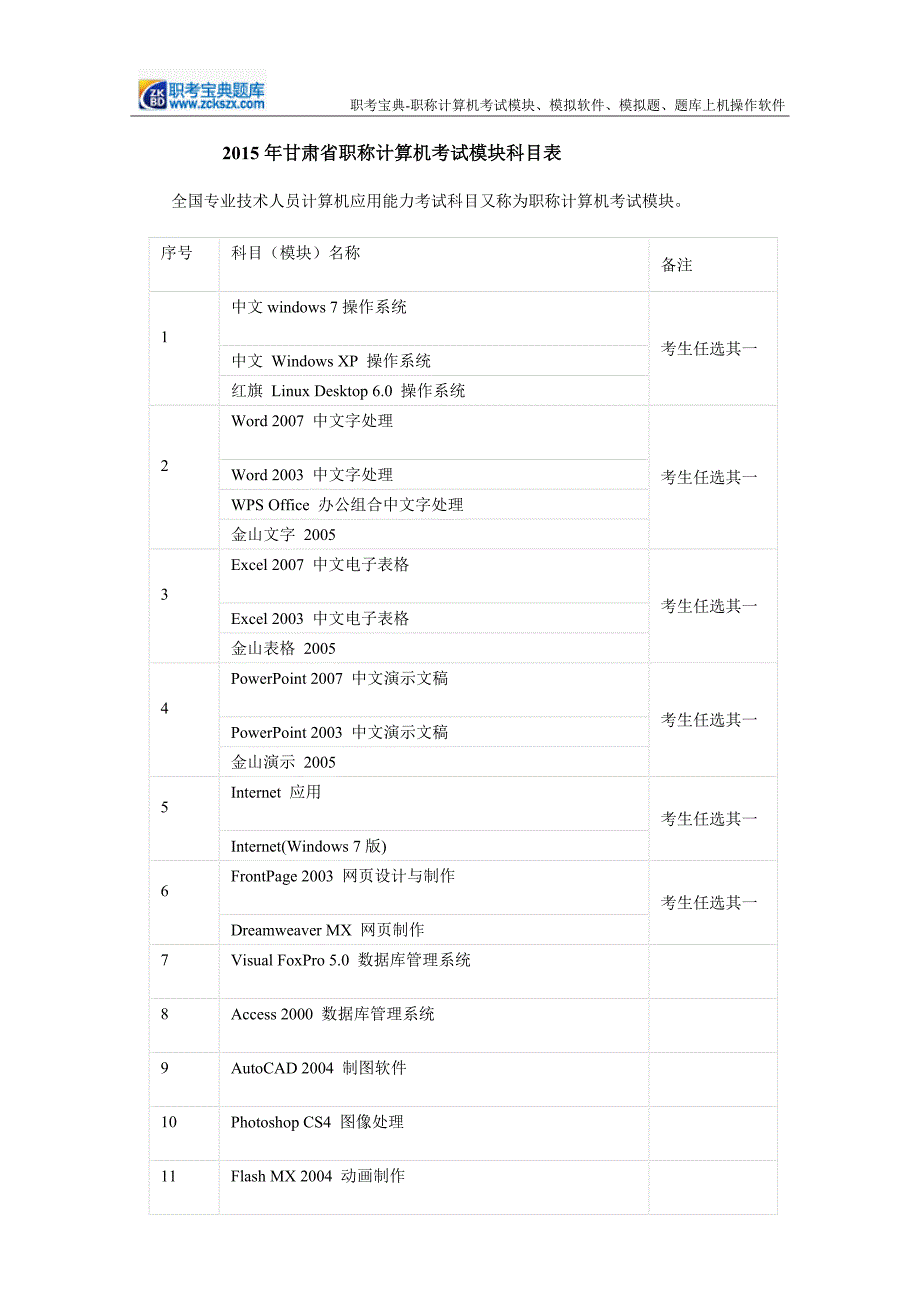 2015年甘肃省职称计算机考试模块科目表_第1页