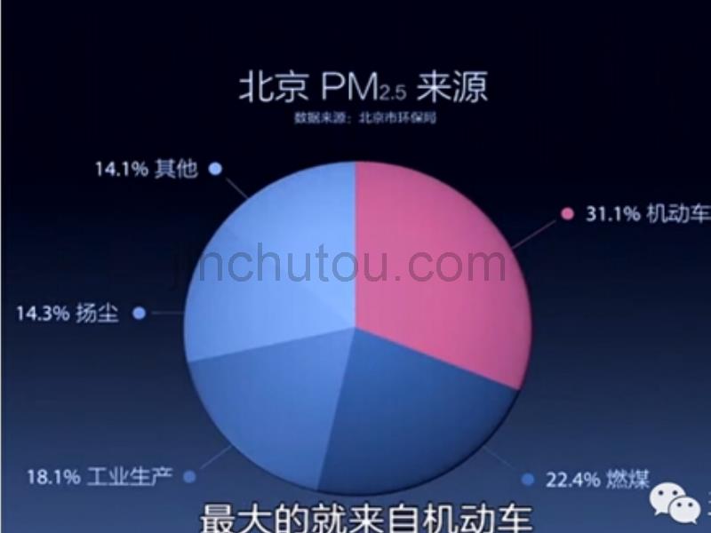 2015高中数学 2.1.1简单随机抽样（3）课件 新人教A版必修3_第2页