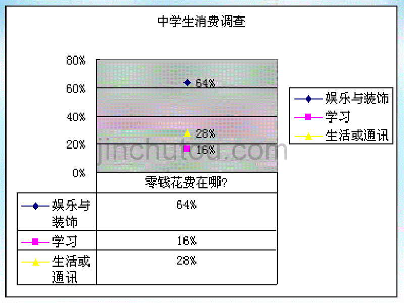 2015高中数学 2.1.1简单随机抽样（3）课件 新人教A版必修3_第5页