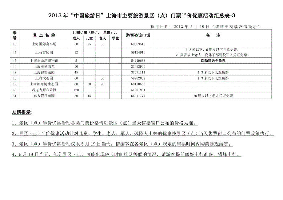 2013年“中国旅游日”上海市主要旅游景区(点)门票半价优惠活动汇总表(5月19日)_第3页