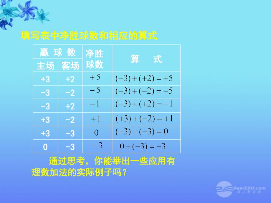 江苏省丹阳市七年级数学上册 有理数加法与减法（1）课件 苏科版_第3页