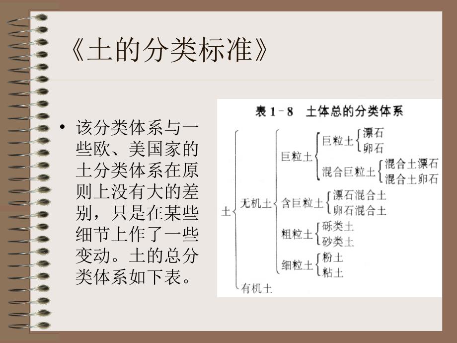 岩土力学(研究生课件)7_第4页