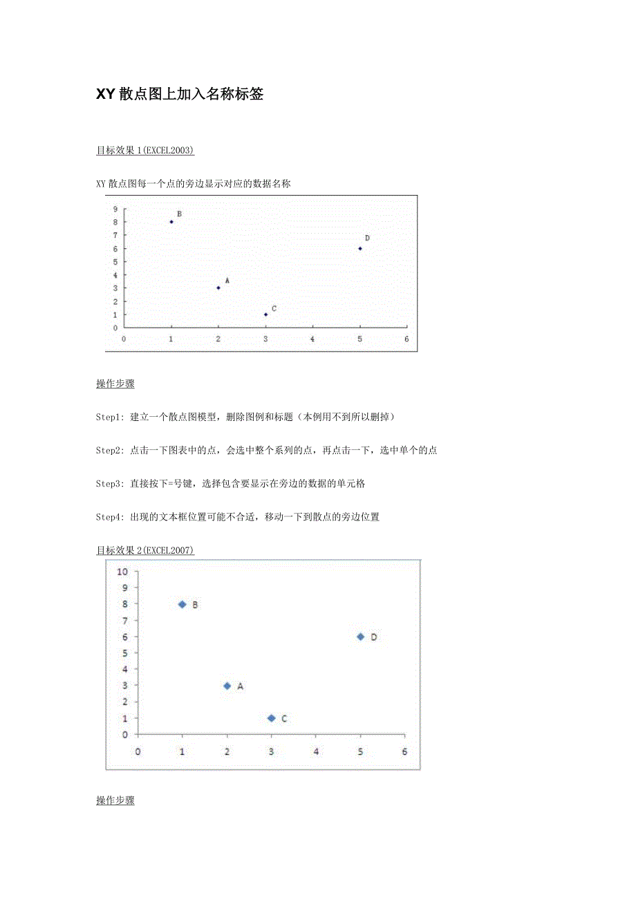 XY散点图上加入名称标签_第1页