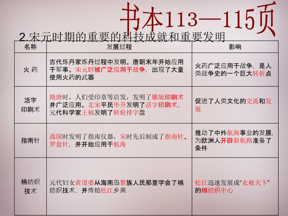 八年级历史与社会上册 知道中国古代重要的科技成就和重要发明复习课件 人教版_第4页