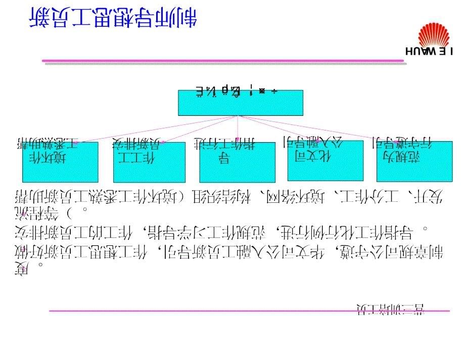 华为研发思想导师培训教材_第5页