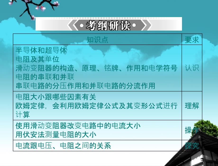 广东省2013年中考物理复习 第十二章 探究欧姆定律课件_第2页