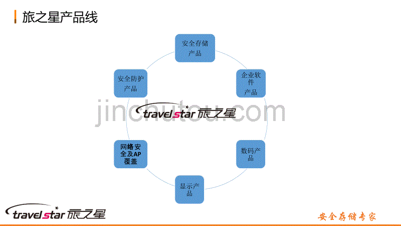 加密存储产品详解、简介 (2)_第2页