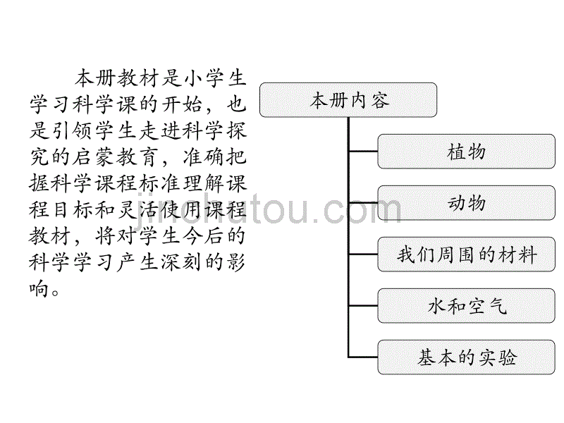 小学科学三年级上册科学知识图解_第2页