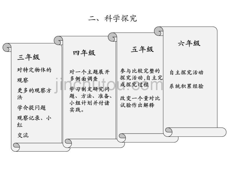 小学科学三年级上册科学知识图解_第5页