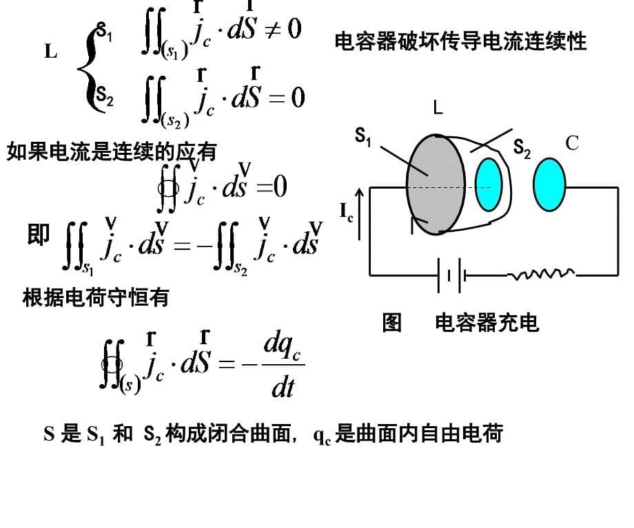 大学物理演示(赵)位移电流电磁波2009_第5页