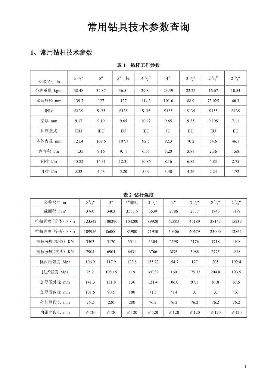 钻具常用技术参数查询_第1页