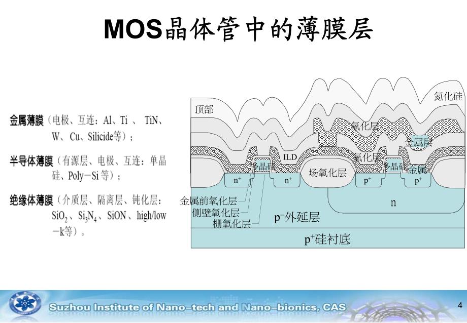 薄膜沉积技术与工艺培训-7月23日_第4页