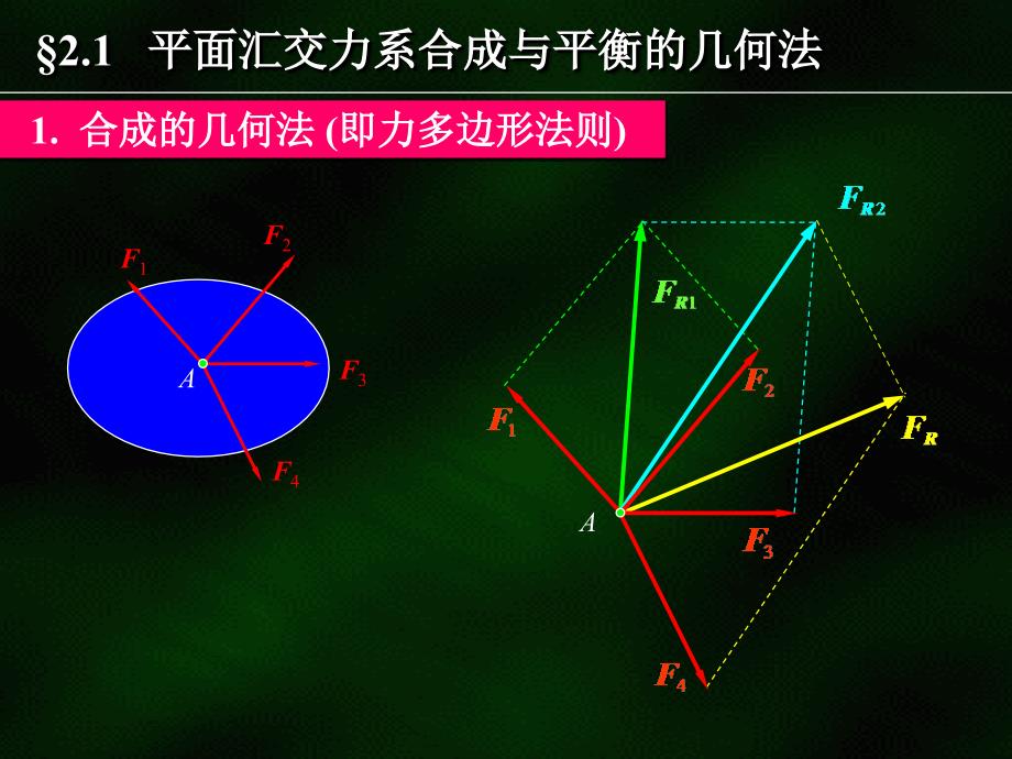 平面简单力系_第3页