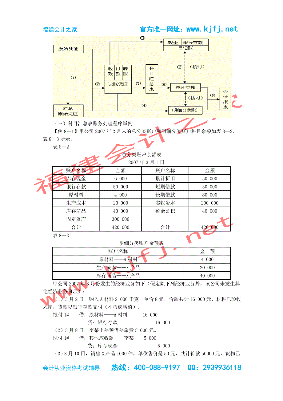 2015年福建会计从业资格考试《会计基础》知识点之记账凭证账务处理程序福建会计之家_第4页