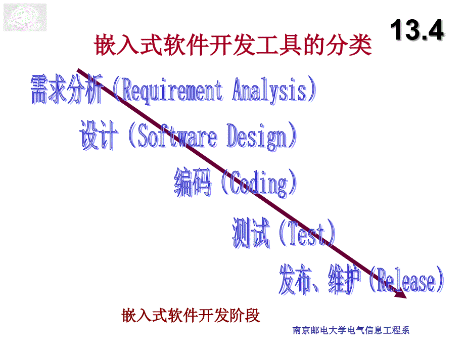 嵌入式软件开发工具的分类_第1页