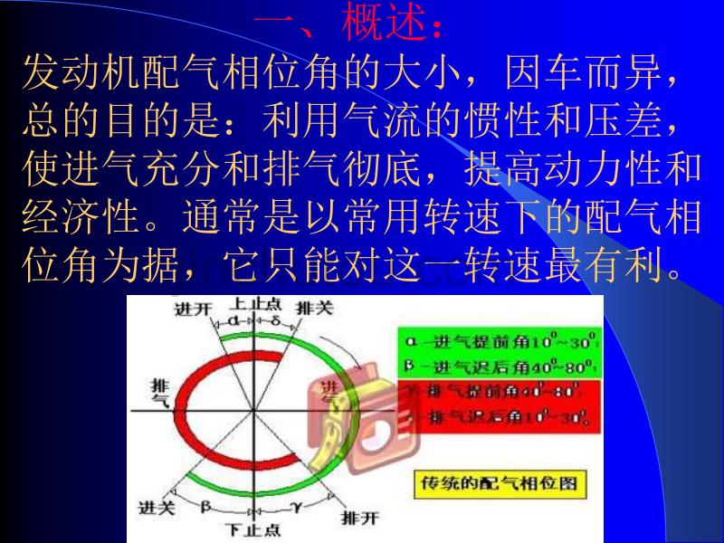 本田乘用车的VTEC控制机构 (PPTminimizer)_第4页