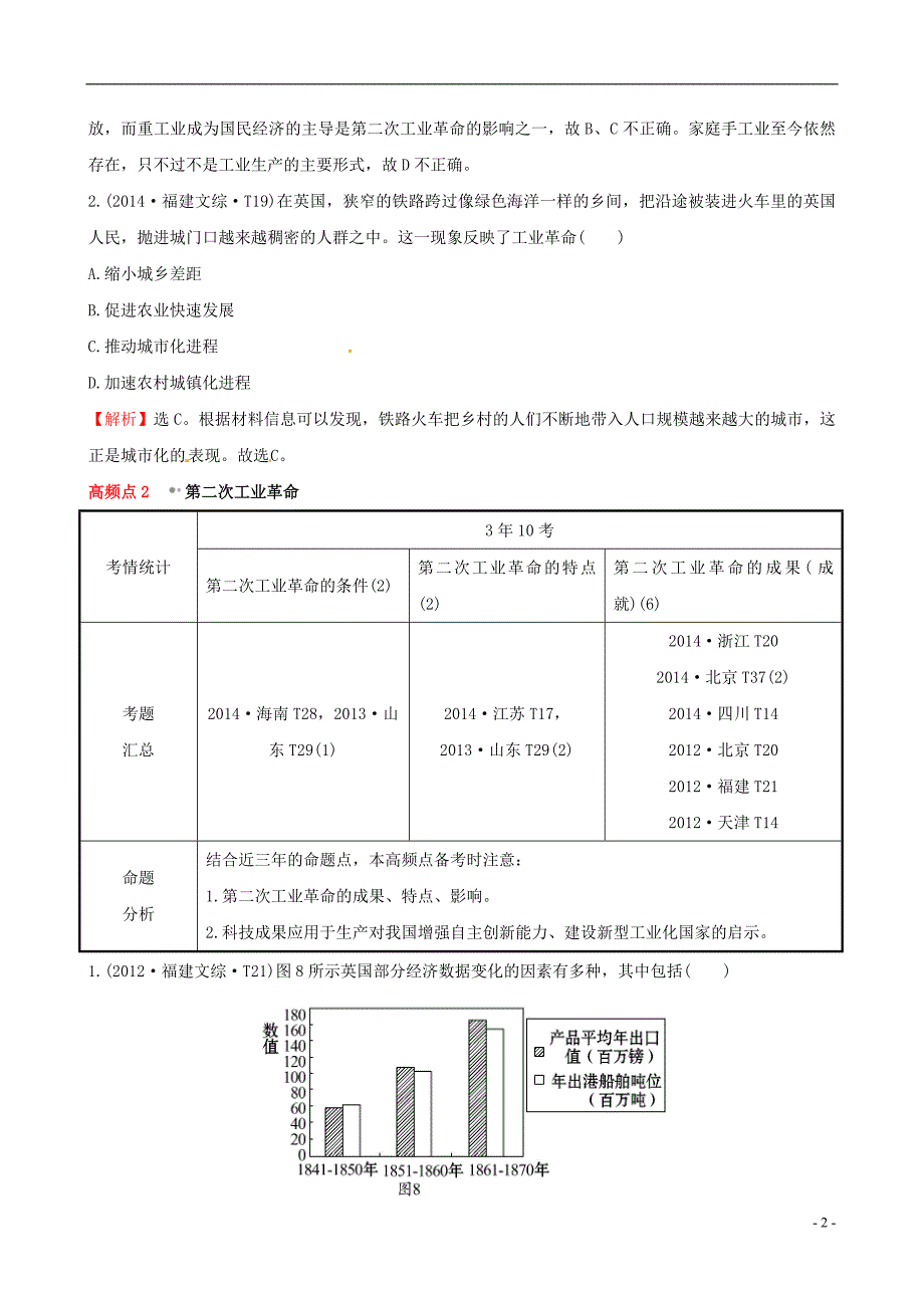 2016届高考历史一轮复习 8.15两次工业革命考题演练_第2页