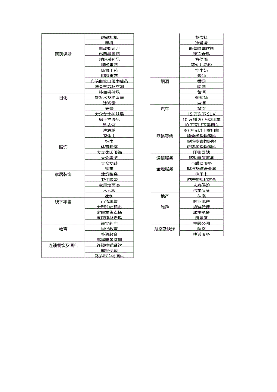 《中国品牌白皮书——102大自主品牌力诊断与点评》介绍_第4页