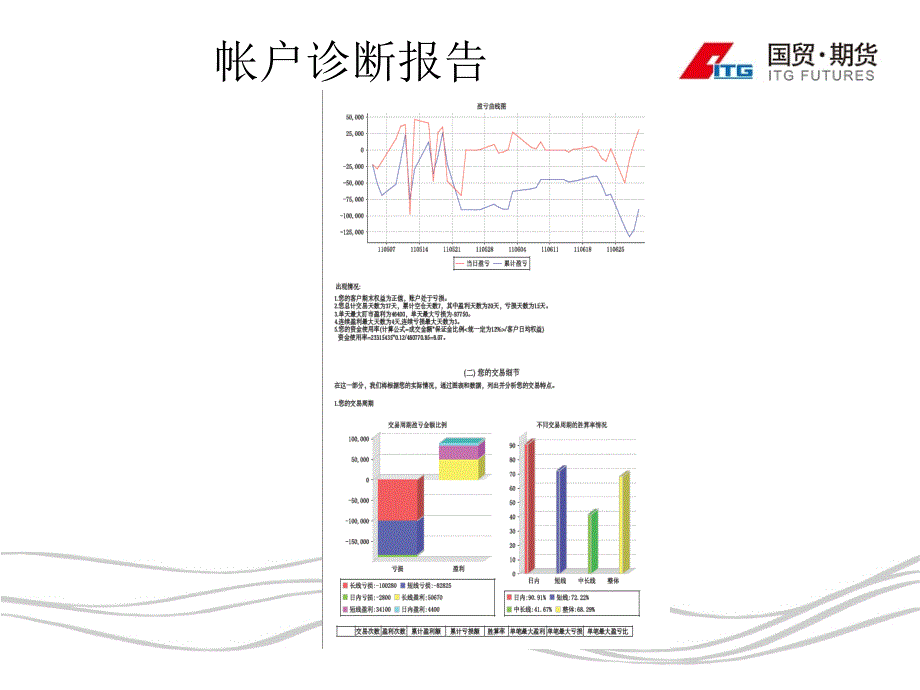 国贸期货特色交易工具及其使用方法_第4页