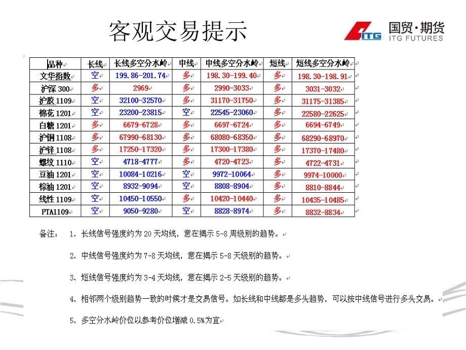 国贸期货特色交易工具及其使用方法_第5页