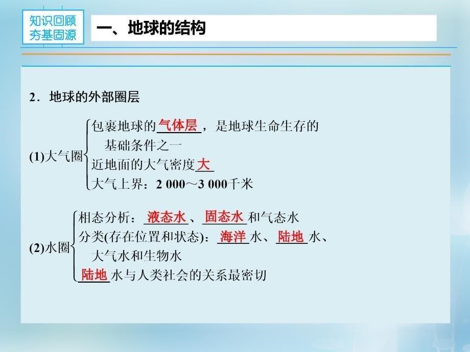 2016年高考地理大一轮复习 专题2.1 地球的结构与地壳物质循环课件_第5页