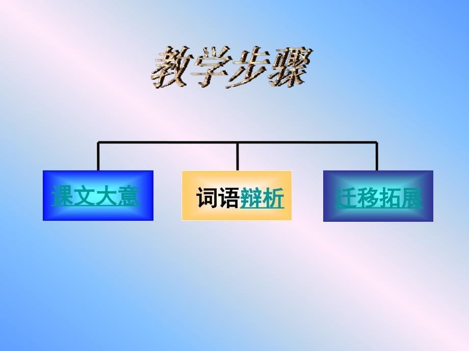 高中语文 第一册第五单元 第18课 勾践灭吴课件 新人教版_第5页