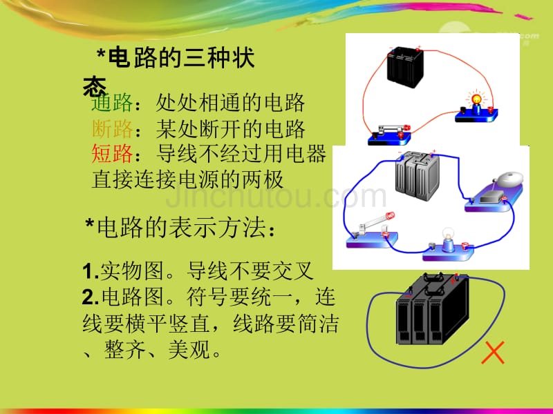 江苏省丹阳市九年级物理《电路初探》复习课件 苏教版_第3页