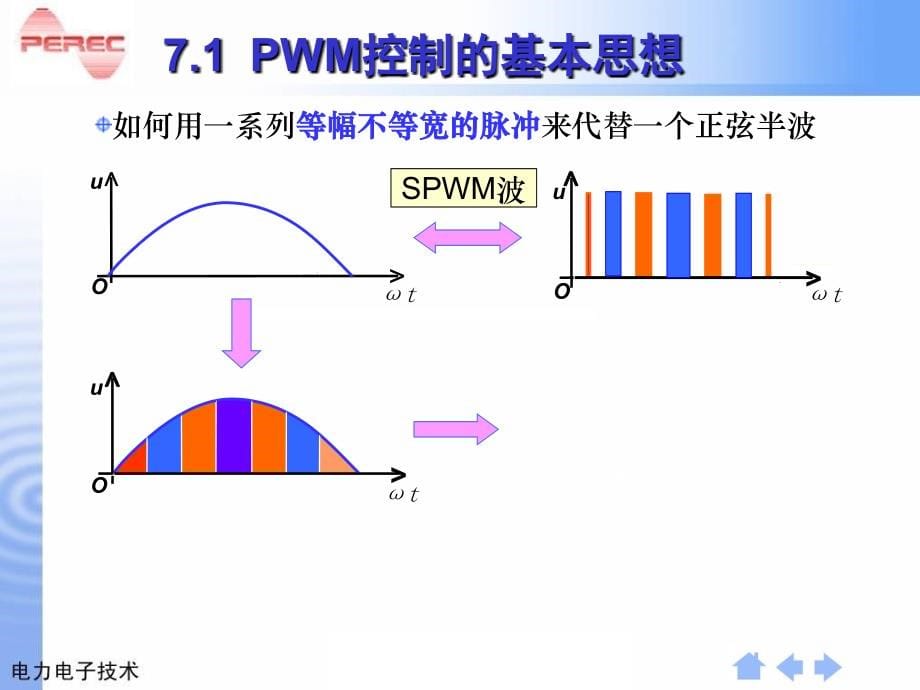 变频调速选用课件第三章-PWM控制技术_第5页