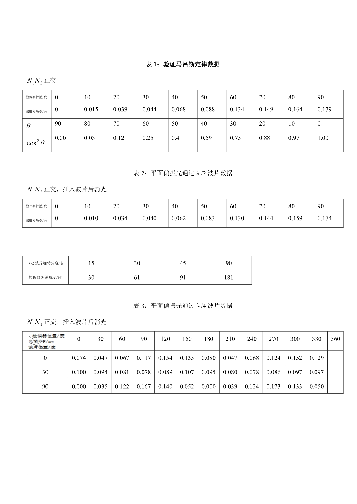 偏振光分析试做报告_第3页