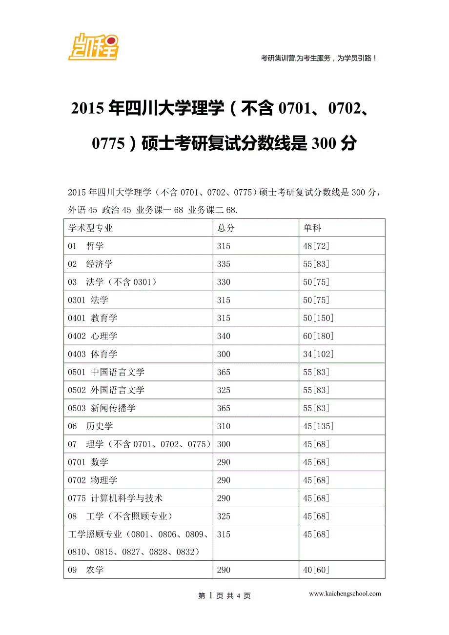 2015年四川大学理学(不含0701、0702、0775)硕士考研复试分数线是300分_第1页