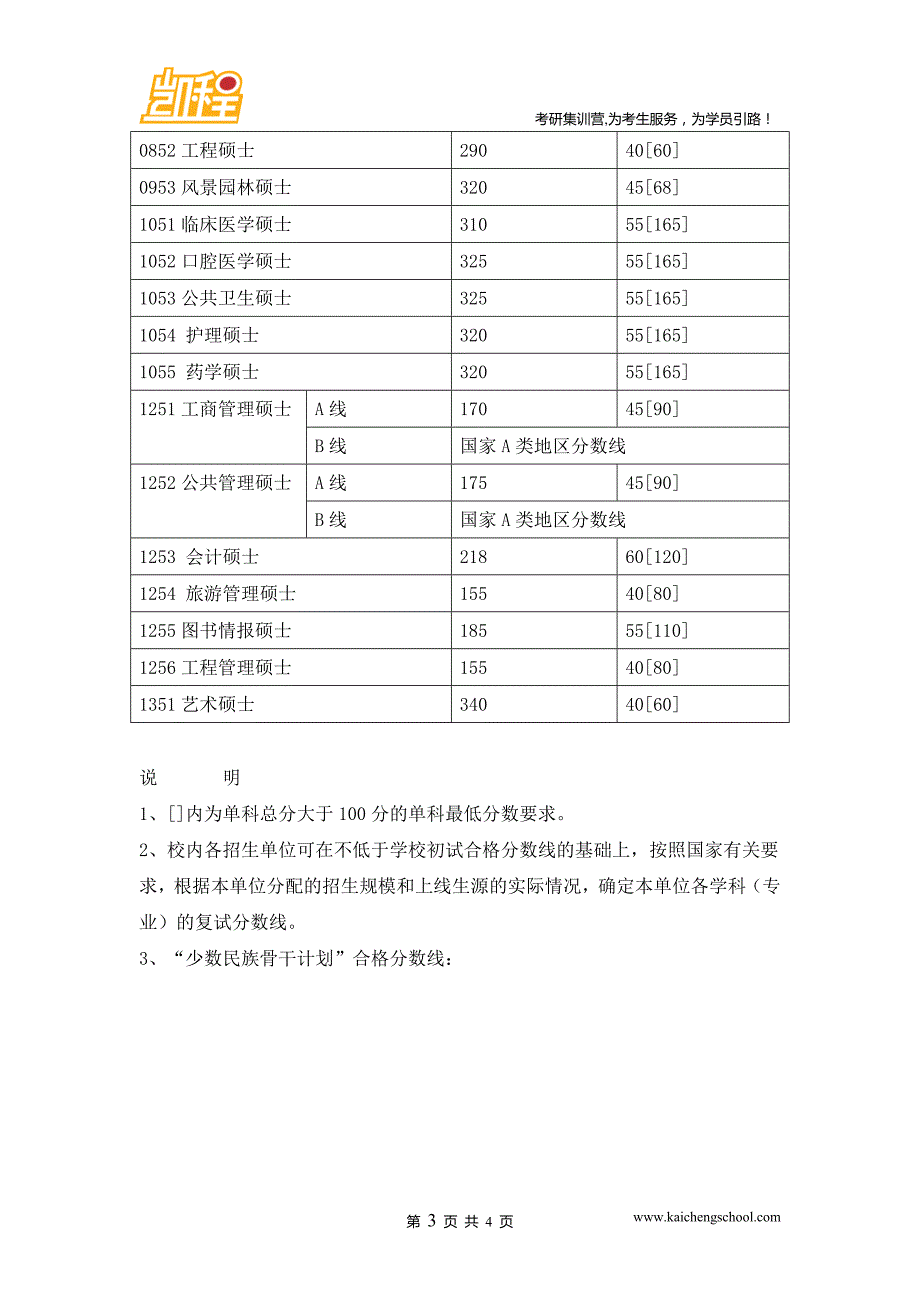 2015年四川大学理学(不含0701、0702、0775)硕士考研复试分数线是300分_第3页