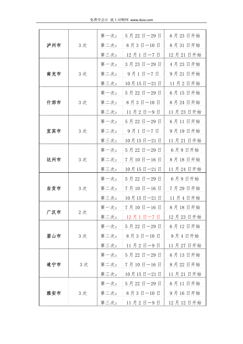 2015年四川省内江市会计从业资格证报名考试时间_第4页