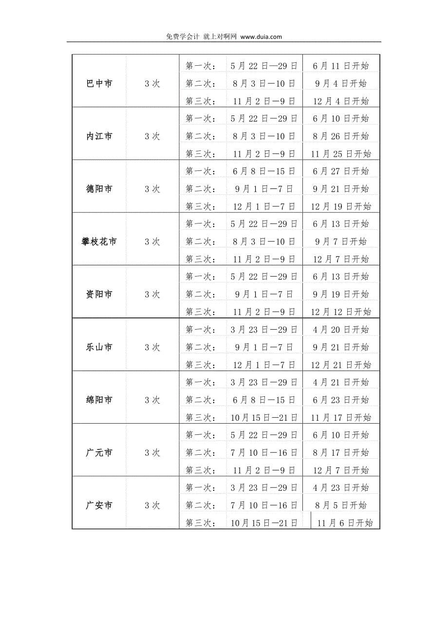 2015年四川省内江市会计从业资格证报名考试时间_第5页