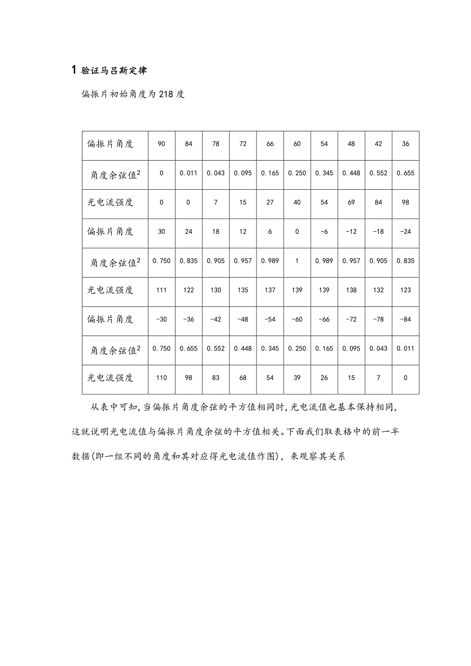 偏振光实验报告_第4页