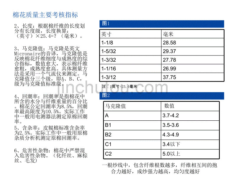 棉花知识介绍_第5页