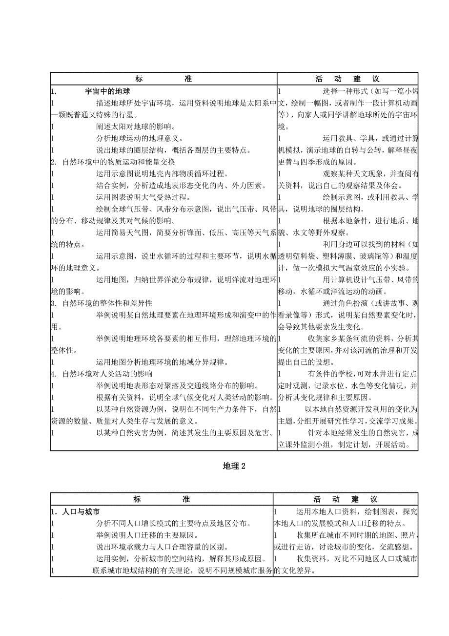 全日制普通高中地理新课程标准(完整版)_第5页