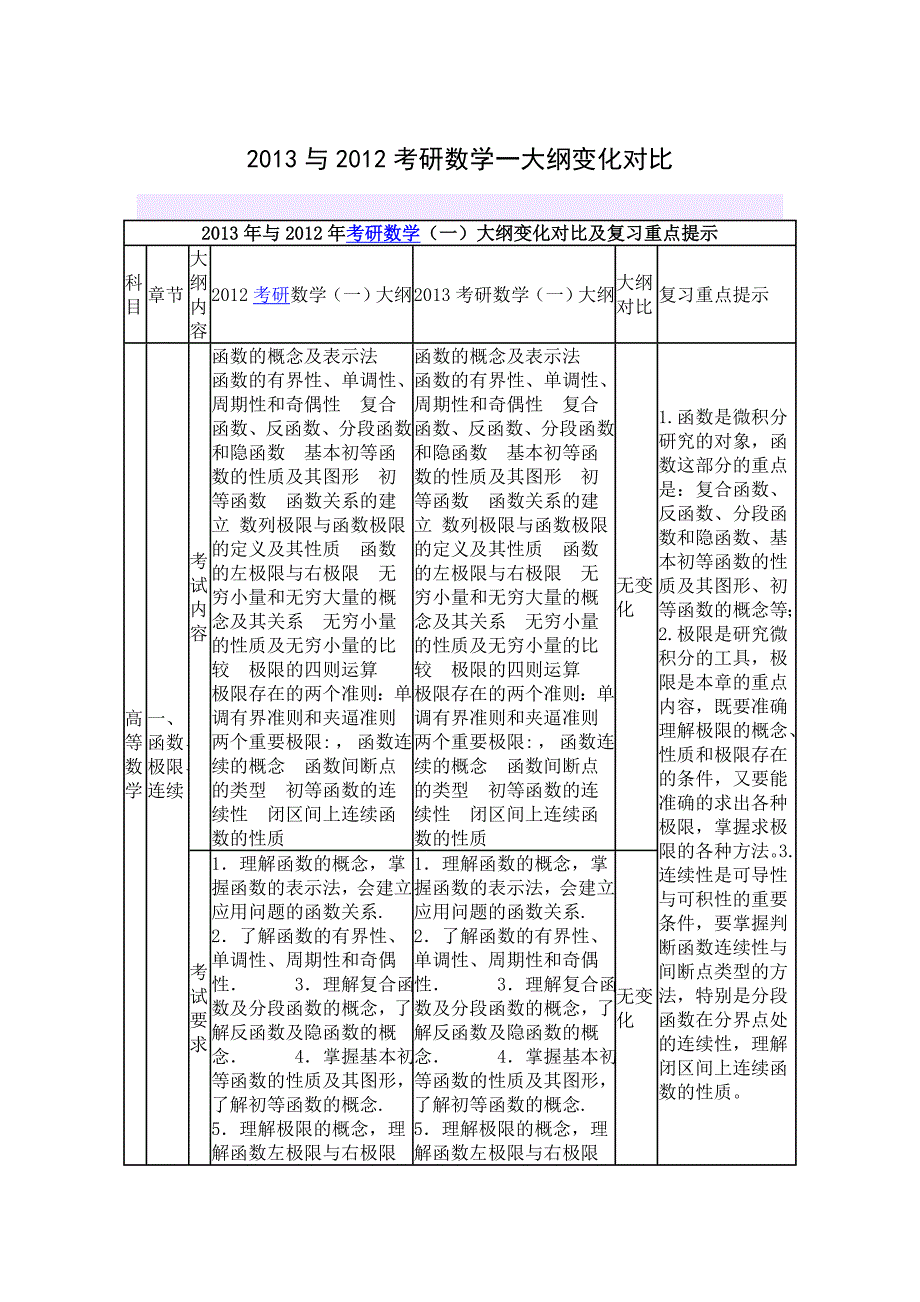与考研数一对比_第1页