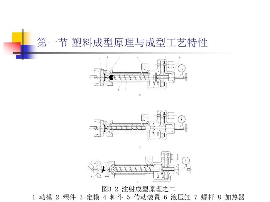 塑料成型工艺与模具设计_第5页