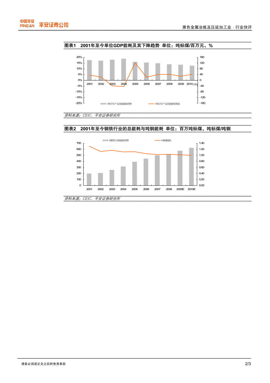 行业快评 力保十一五节能减排目标,钢铁行业出 现新的减产预期_第2页